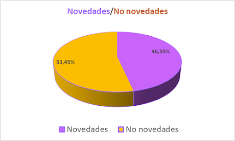 Análisis de lecturas 2022 Análisis de lecturas 2022