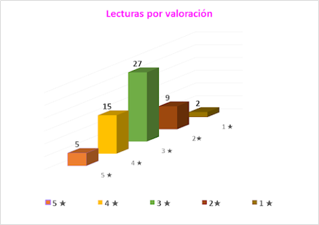Análisis de lecturas 2022 Análisis de lecturas 2022