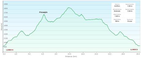 Ḷḷindes-Penarpín