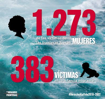 Desde 2018, han muerto 11.522 migrantes en las rutas de acceso a España… Y Ayuso, en la Complutense.