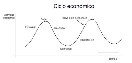 ¿Porque las criptomonedas han bajado?
