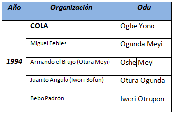 ¿Muchas letras del año? ¿Realmente es un problema o es algo natural?