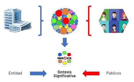La Marca: ideas claves