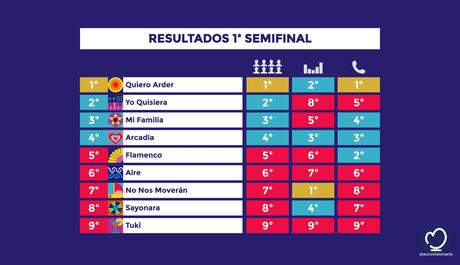 Créditos imágen: Eurovisionario |Twitter