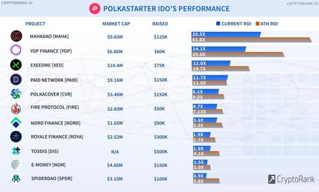¿Que es Polkastarter?
