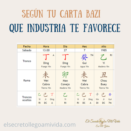 Que industria te conviene según BaZi