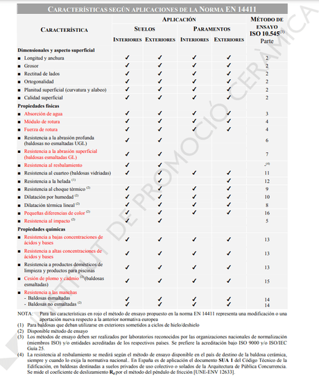 ¿Qué traje nos ponemos hoy? La nueva era de los revestimientos de pared