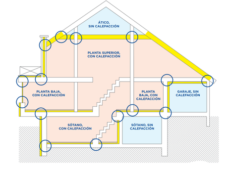 ¿Cuánto afectan los puentes térmicos a la certificación energética?