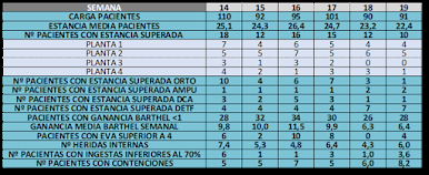 Herramientas de gestión del cambio en centros sanitarios