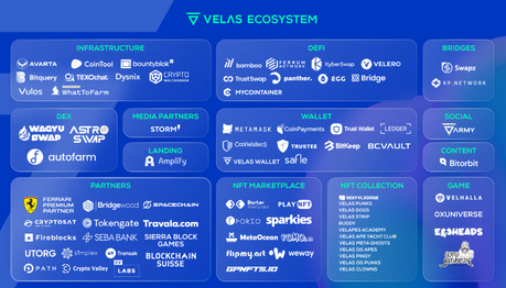Token en tendencia ..Velas (VLX).¿Se reflejará en el precio? Token en tendencia ..Velas (VLX).¿Se reflejará en el precio?