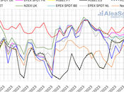 AleaSoft: mercados europeos empiezan febrero baja ayudados demanda, renovables