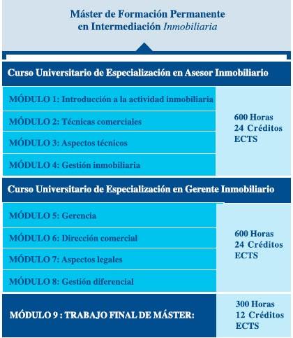 programa-master-universitario