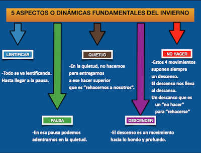 Presentación formación LA SABIDURÍA DE LAS ESTACIONES. EL INVIERNO. ASPECTOS BÁSICOS. José María Toro