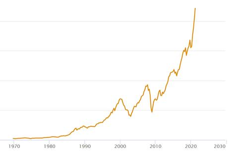 Una excelente opción de inversión.Los fondos indexados