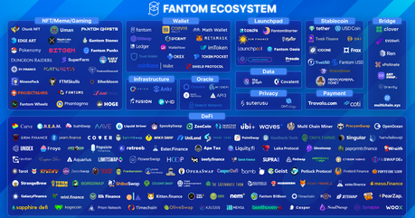 FTM Fantom transacciones a la velocidad de la luz