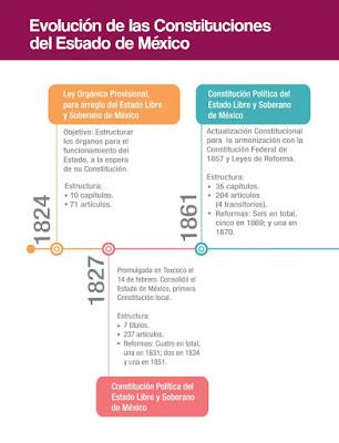 CONCLUYE SEGUNDA ETAPA PARA INTEGRAR PROPUESTA DE INICIATIVA DE REFORMA CONSTITUCIONAL EN EDOMEX: SECTEC