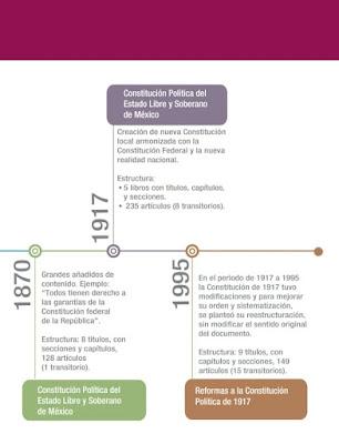 CONCLUYE SEGUNDA ETAPA PARA INTEGRAR PROPUESTA DE INICIATIVA DE REFORMA CONSTITUCIONAL EN EDOMEX: SECTEC