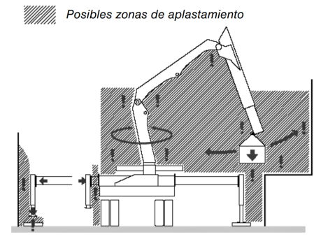 El transporte en camión de material de obra: carga, descarga y vuelve a cargar El transporte en camión de material de obra: carga, descarga y vuelve a cargar
