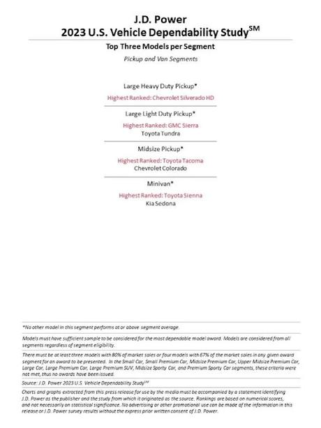 Lexus es la marca más fiable ente todas las marcas, Kia entre las de gran consumo, según J.D. Power