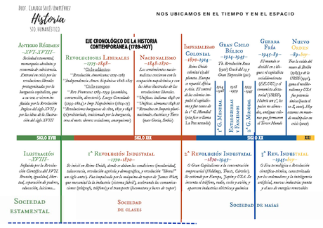 Nos ubicamos en el tiempo y en espacio