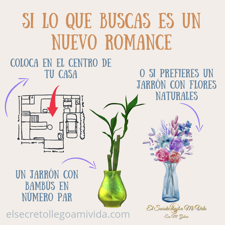 Atrae el Amor con Feng Shui