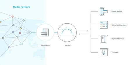 Todo lo que debes saber sobre Stellar (XML) Todo lo que debes saber sobre Stellar (XML)