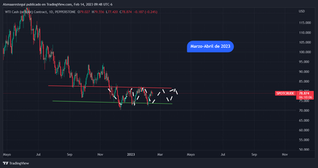 Se ha perdido la fe en el sistema