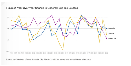 La revolución del teletrabajo y el desafío de convertir las oficinas en viviendas La revolución del teletrabajo y el desafío de convertir las oficinas en viviendas
