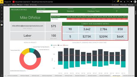 ¿Cómo se administra un proyecto de Microsoft Project?