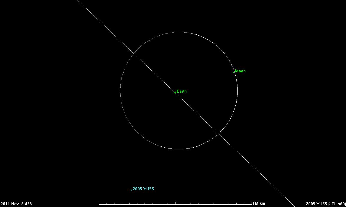 El asteroide 2005 YU55 pasará cerca de la Tierra el próximo 8 de noviembre