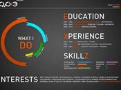Resúmenes curriculum vitae