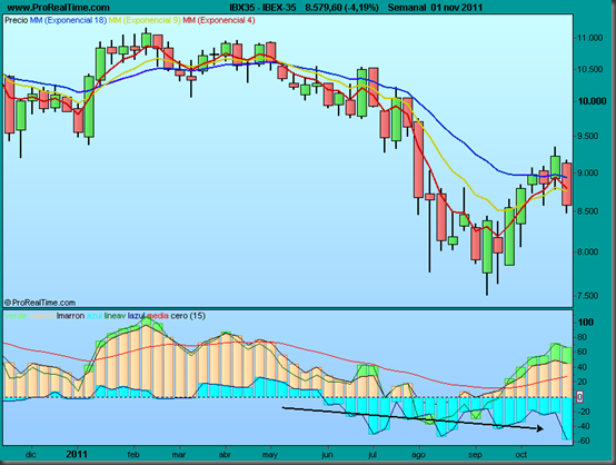 IBEX1-35