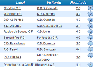 TERCERA DIVISIÓN GRUPO 1 (CRÓNICAS DEL DÍA 1 DE NOVIEMBRE)