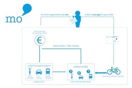 mo-trasnporte-alternativo