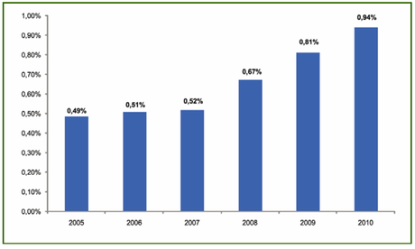 Estudio macroeconómico sobre renovables 2010, ¿caras?