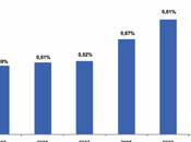 Estudio macroeconómico sobre renovables 2010, ¿caras?