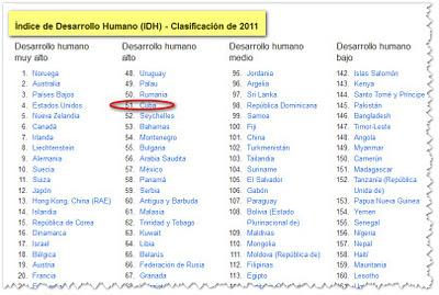 Cuba mantiene puesto elevado en el Índice de Desarrollo Humano del PNUD, 2011  [+ Informe]