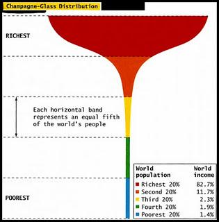 ¿Cuánto dinero recibiría cada habitante del planeta si la riqueza se repartiera equitativamente?