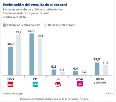 Elecciones: el bipartidismo ocupa todo
