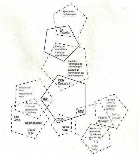 La Qüestió del Paradigma, arte emergente en Cataluña