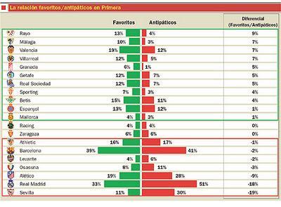 Actualidad Sevillista: Continúan los ataques al Sevillismo. Actualidad Sevillista: Continúan los ataques al Sevillismo.