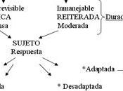 estrés sobre individuos