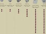 ¿Sabes Dictador asesino grande Historia?