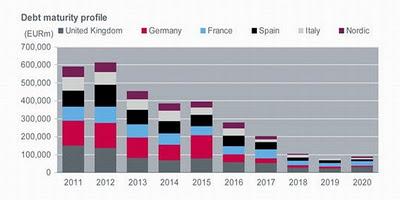 La latinoamericanización de Europa