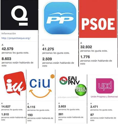 Elecciones y redes sociales: la hora de la verdad. Elecciones y redes sociales: la hora de la verdad.