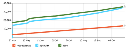 Elecciones y redes sociales: la hora de la verdad. Elecciones y redes sociales: la hora de la verdad.