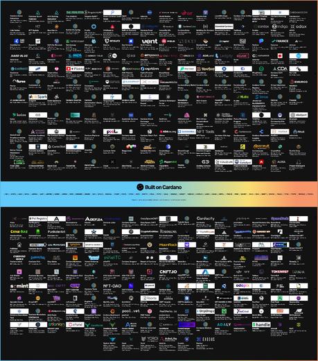 La guía completa de Cardano (ADA) La guía completa de Cardano (ADA)