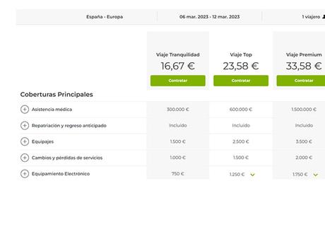 Precios de seguro de viaje de Mondo para una semana en Europa.