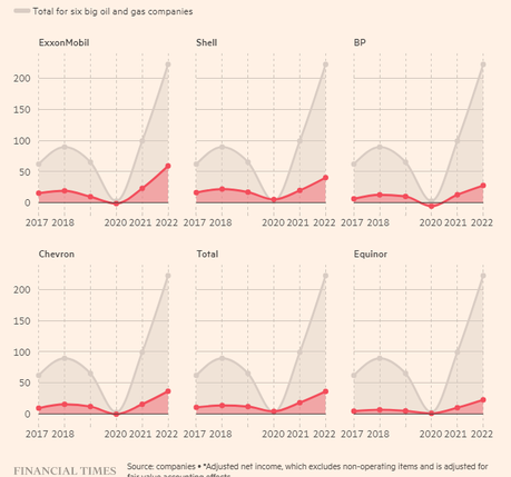 Big Oil, el Lavado Verde