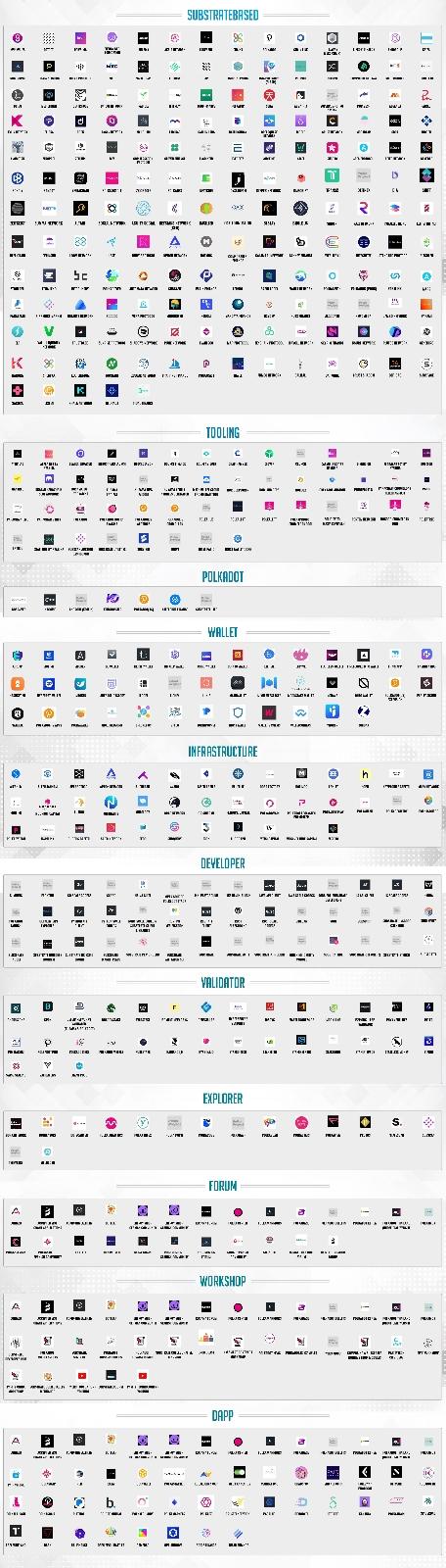 Tutorial Polkadot paso a paso Tutorial Polkadot paso a paso